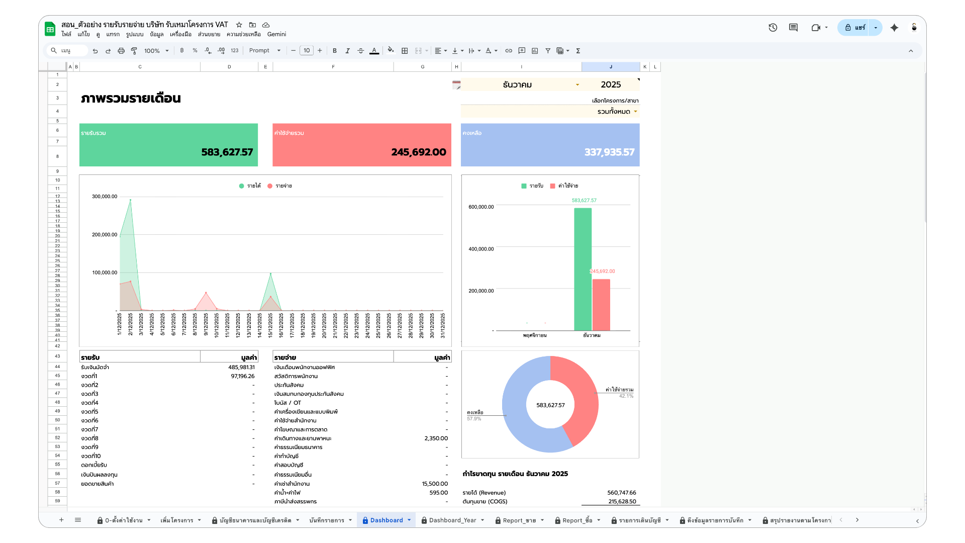 Dashboard รายเดือน