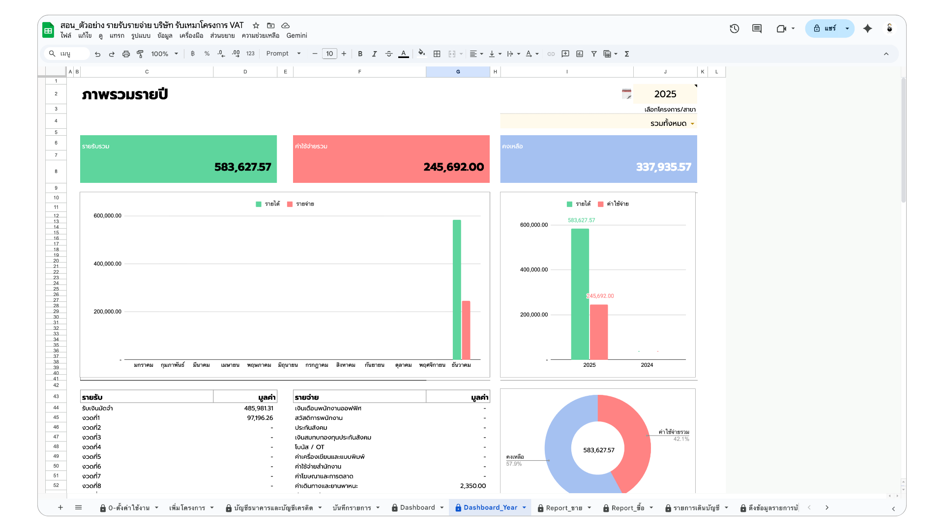 Dashboard รายปี