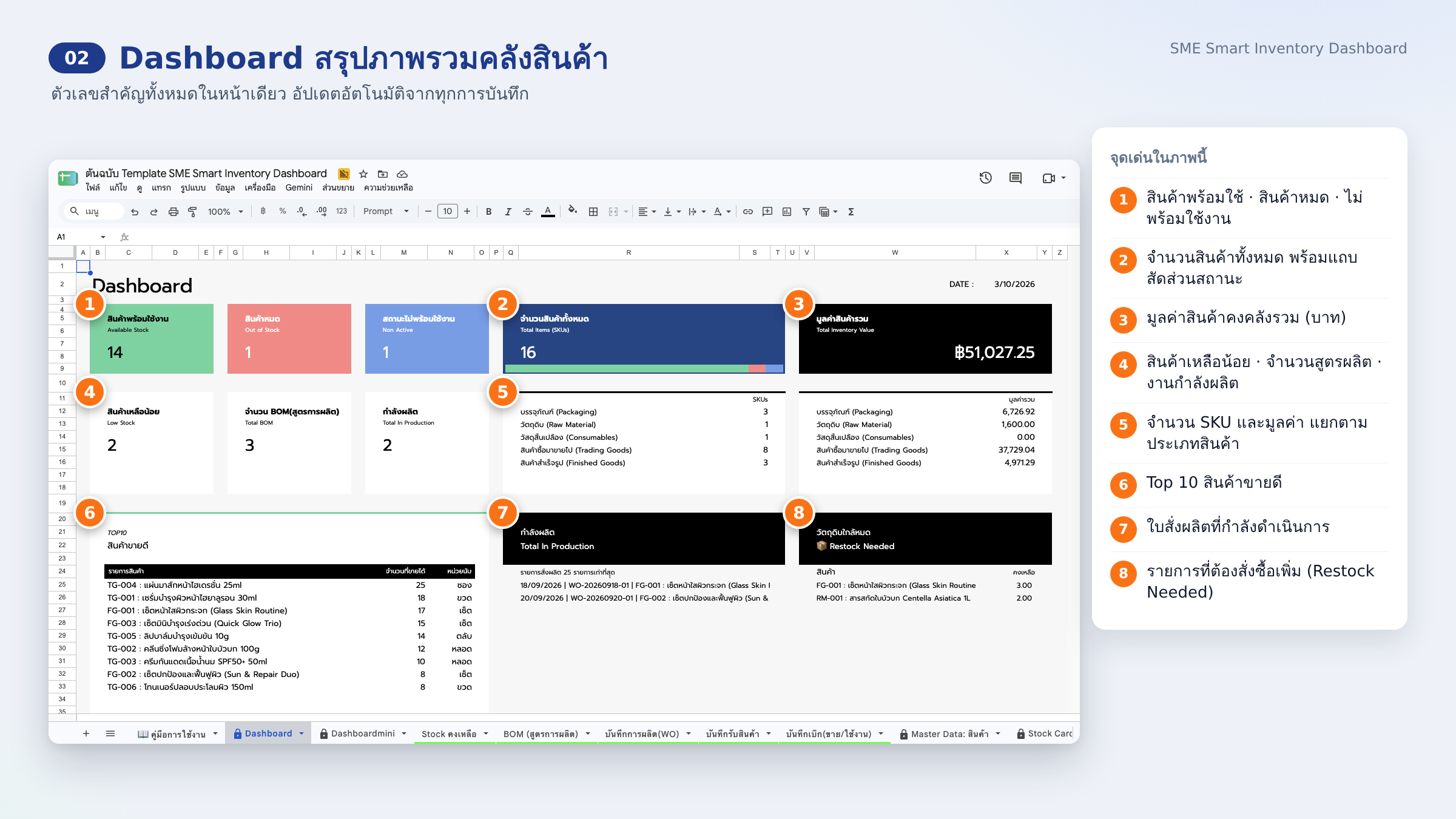 02 · Dashboard สรุปภาพรวมคลังสินค้า
