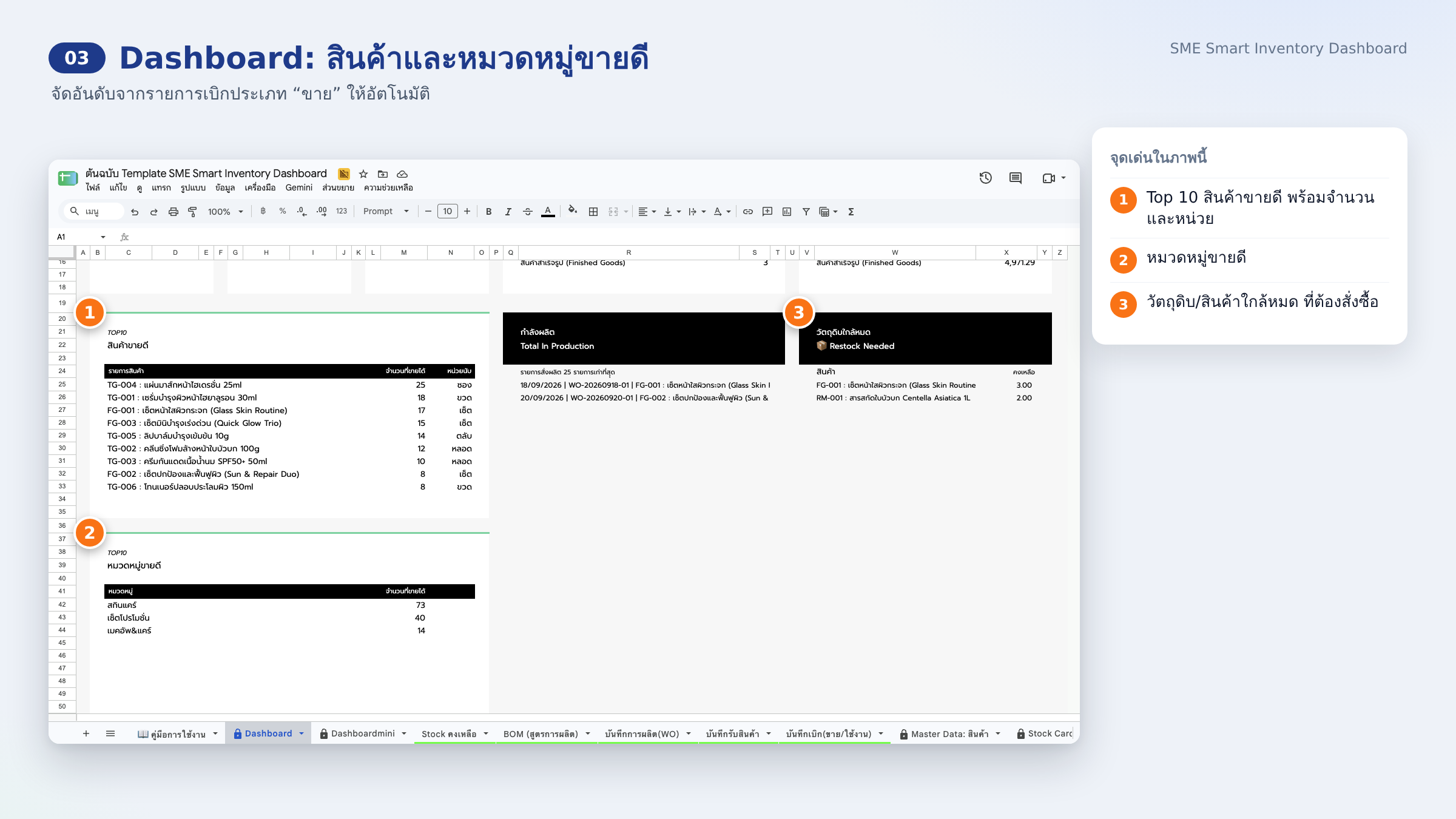 03 · Dashboard: สินค้าและหมวดหมู่ขายดี