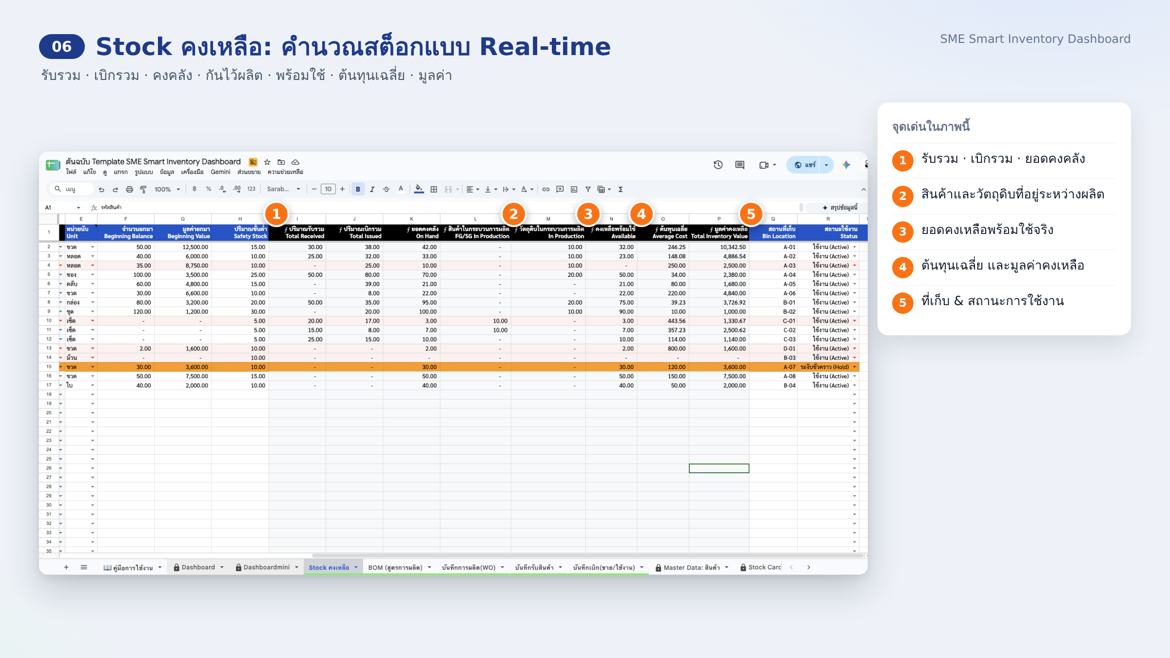 06 · Stock คงเหลือ: คำนวณสต็อกแบบ Real-time